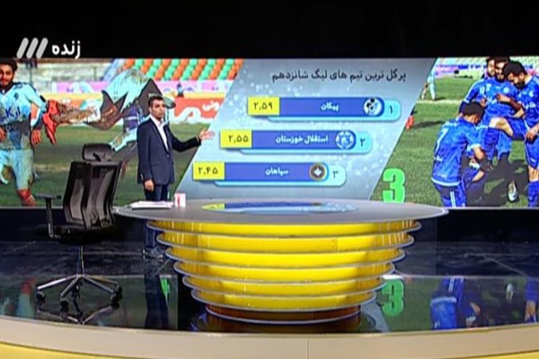  مشروح برنامه ۲ اسفند نود/ از تبانی در رده پایه تا درگیری به قصد کشت