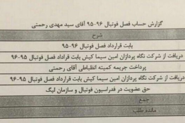  رونمایی از سند دریافتی مالی مهدی رحمتی