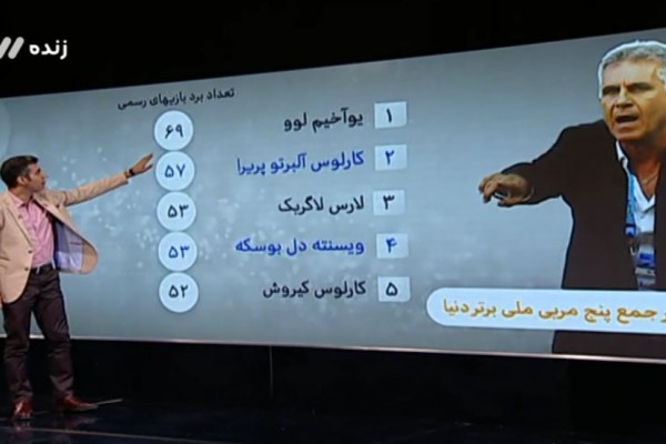  مشروح برنامه ۱۴ فروردین نود / موافقان و مخالفان مبارزه با بازیکن سالاری