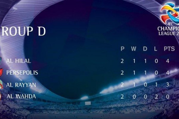طلسم بازی های آسیایی پرسپولیس در تهران شکست