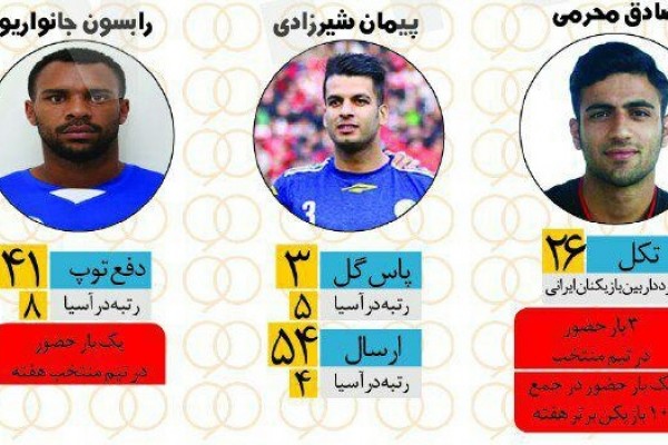  شاخص ترین بازیکنان ایرانی در لیگ قهرمانان آسیا