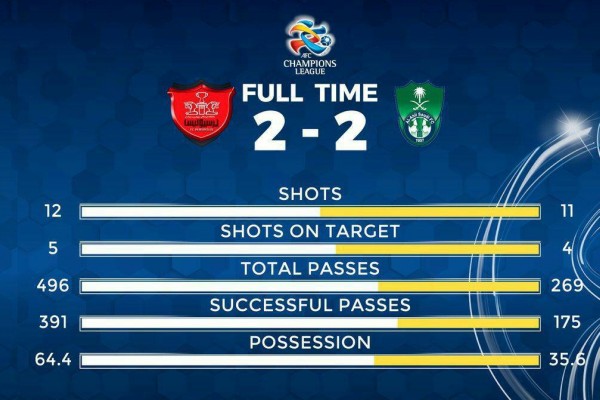 پرسپولیس 2 - الاهلی عربستان 2/ بازگشت پرسپولیس با تعویض‌های طلایی برانکو
